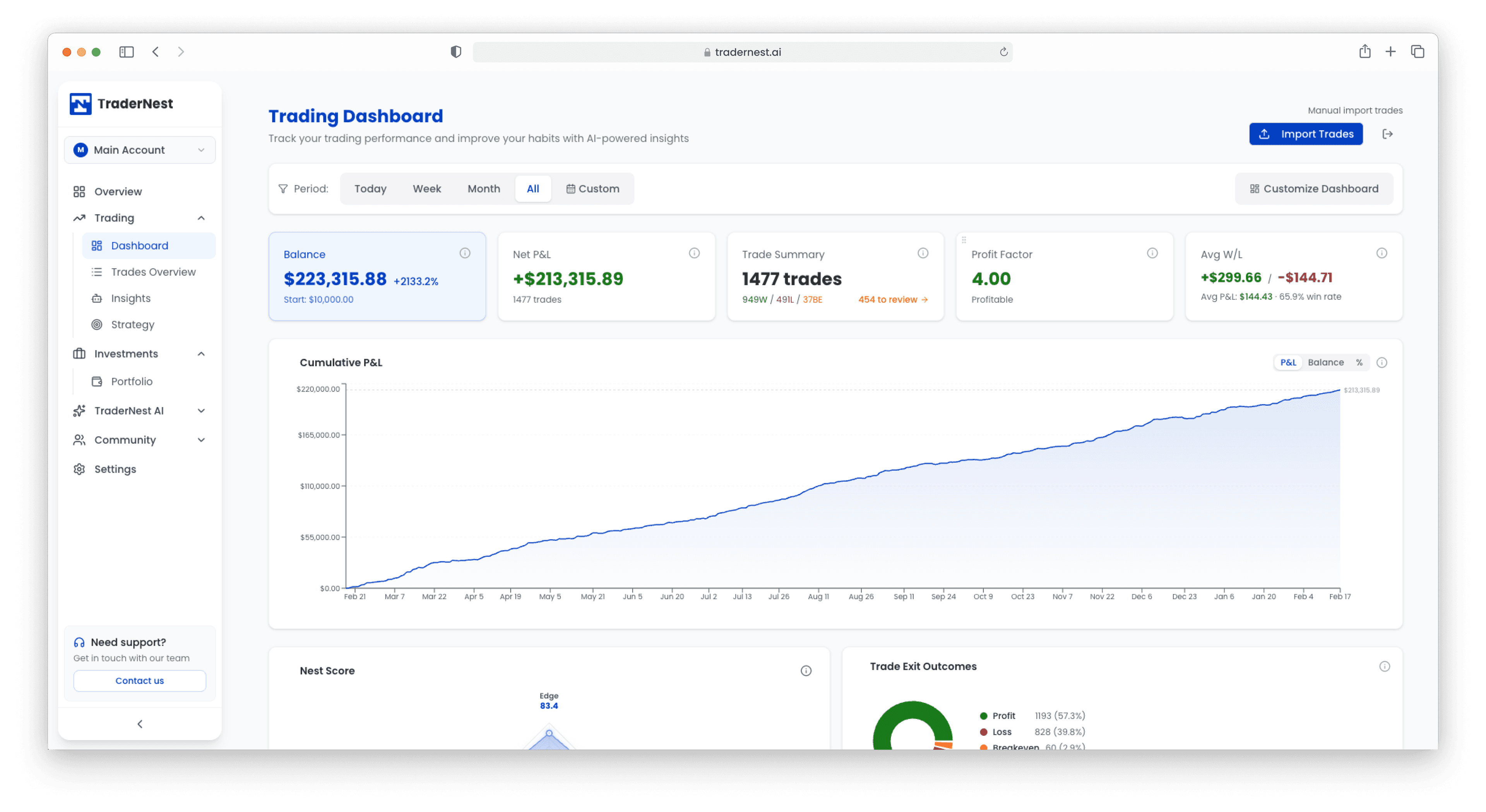 TraderNest Trading Dashboard